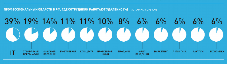 Удаленная работа бухгалтером в интернете
