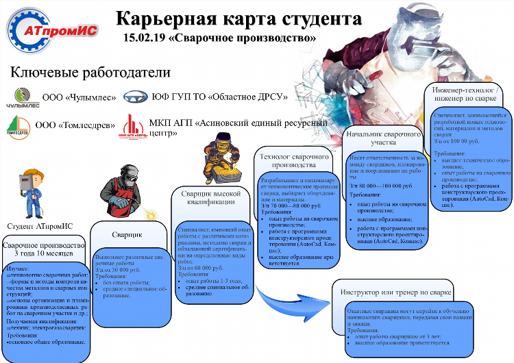 Удаленная работа hh ru вакансии