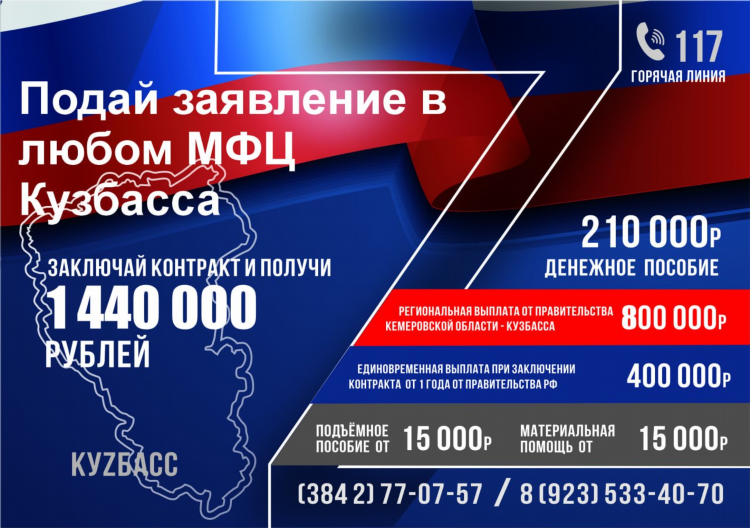 Удаленная работа кемерово