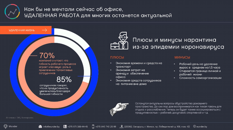Удаленная работа в беларуси