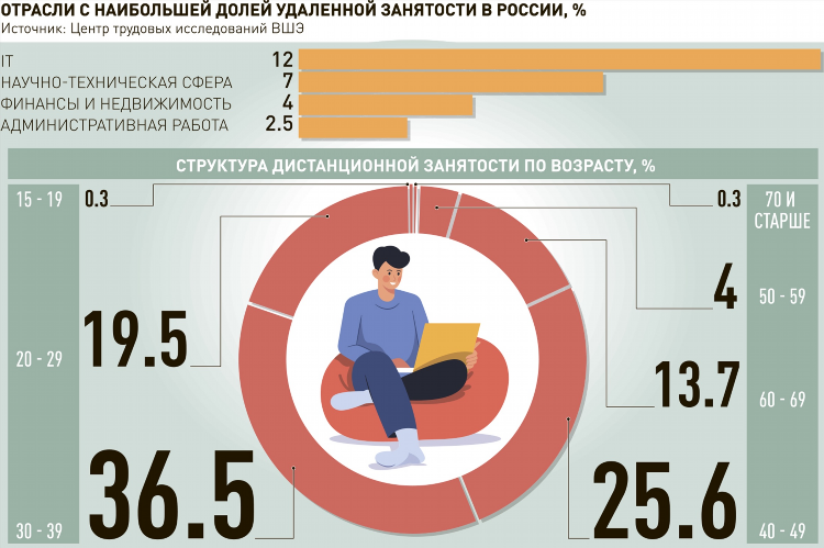 Удаленная работа в нижнем новгороде вакансии на дому