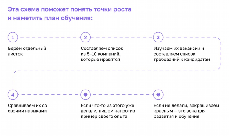 Вакансии копирайтером удаленно без опыта работа
