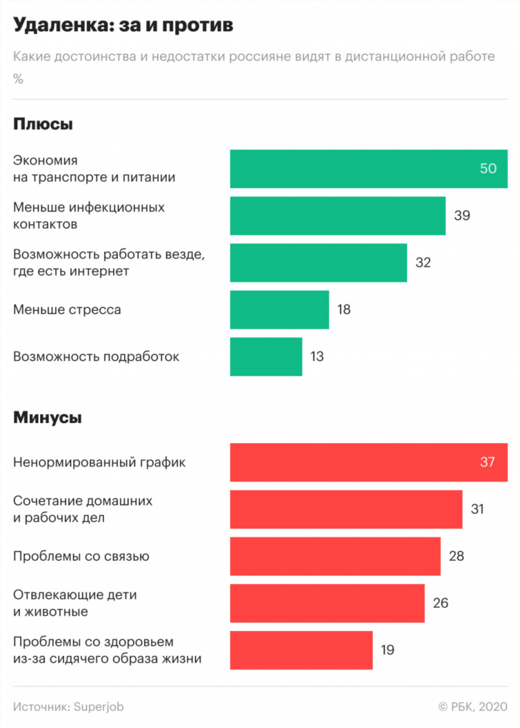 Вакансии по удаленной работе