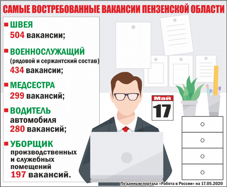 Вакансии удаленно пенза