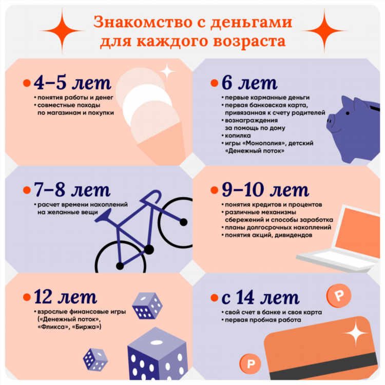 Все способы заработка