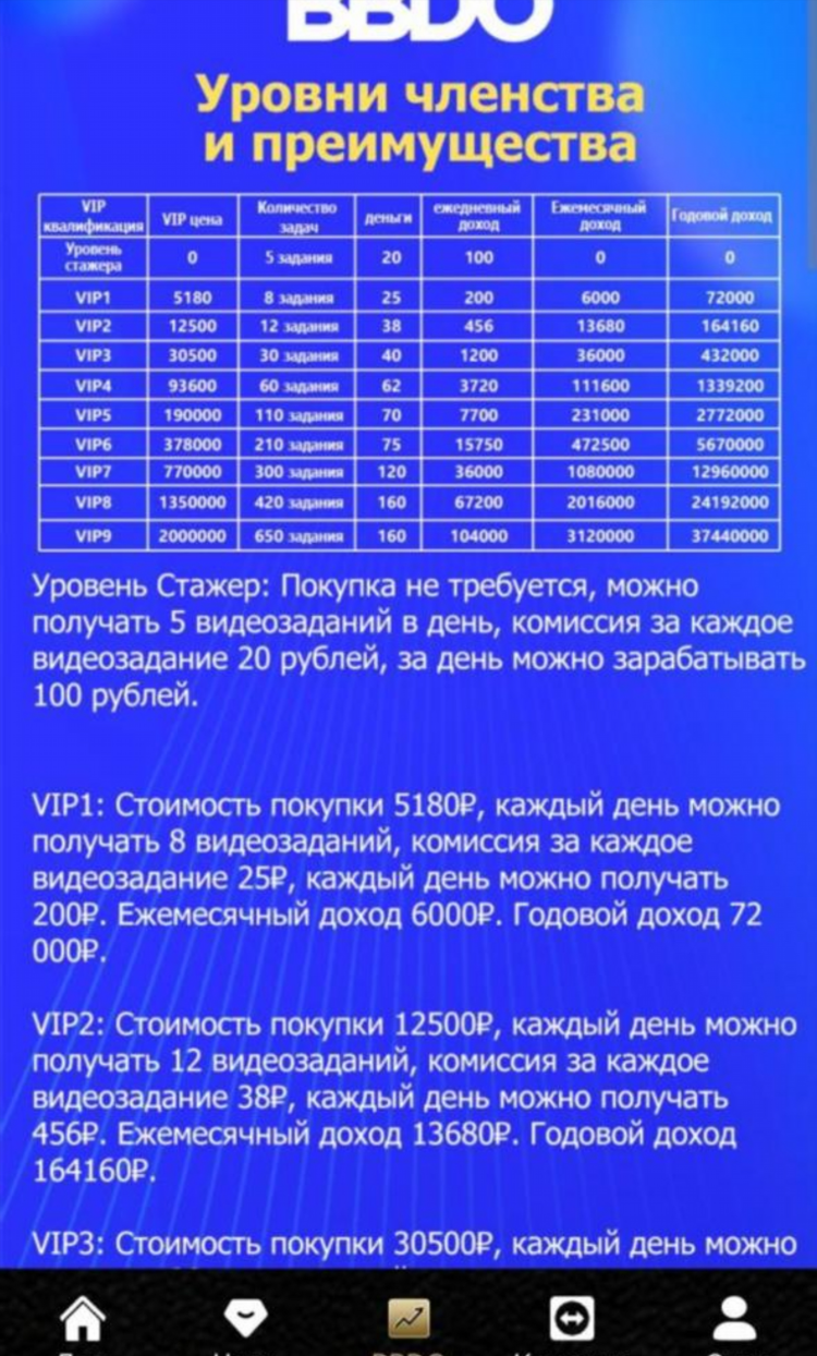 Заработать в интернете без вложений и обмана