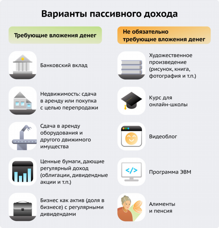 Заработок в интернете какие варианты