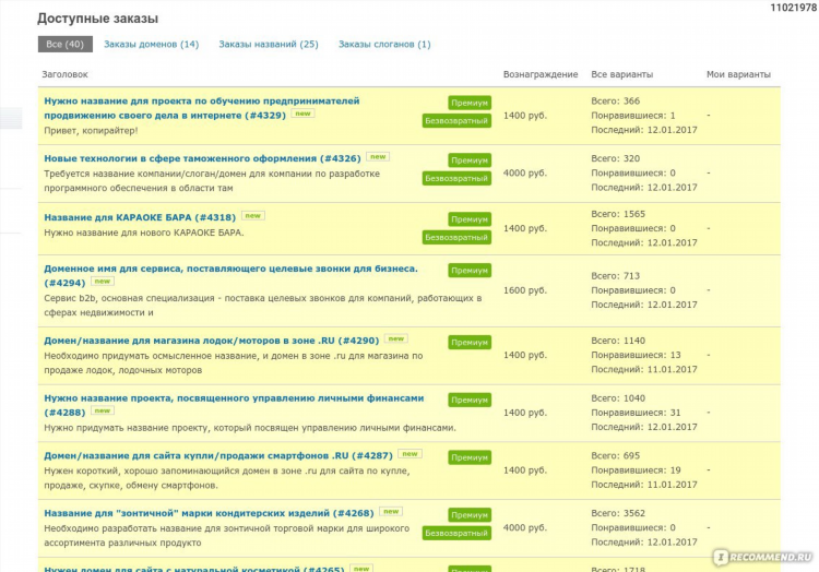 Заработок в интернете варианты