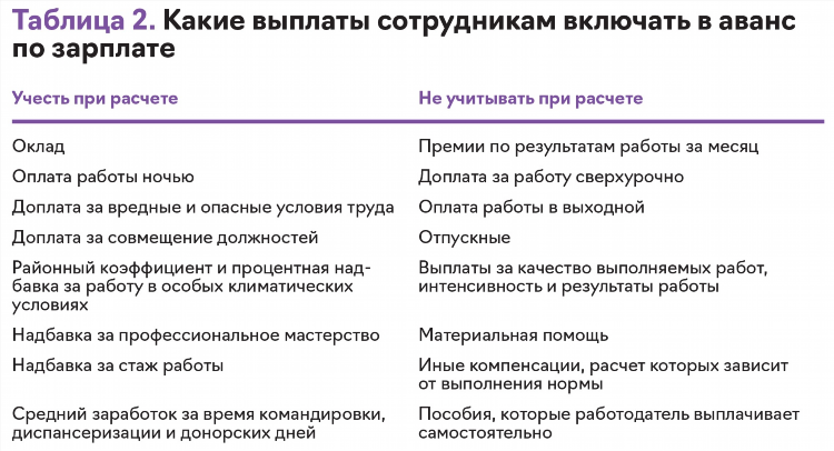 Заработок в выходные дни